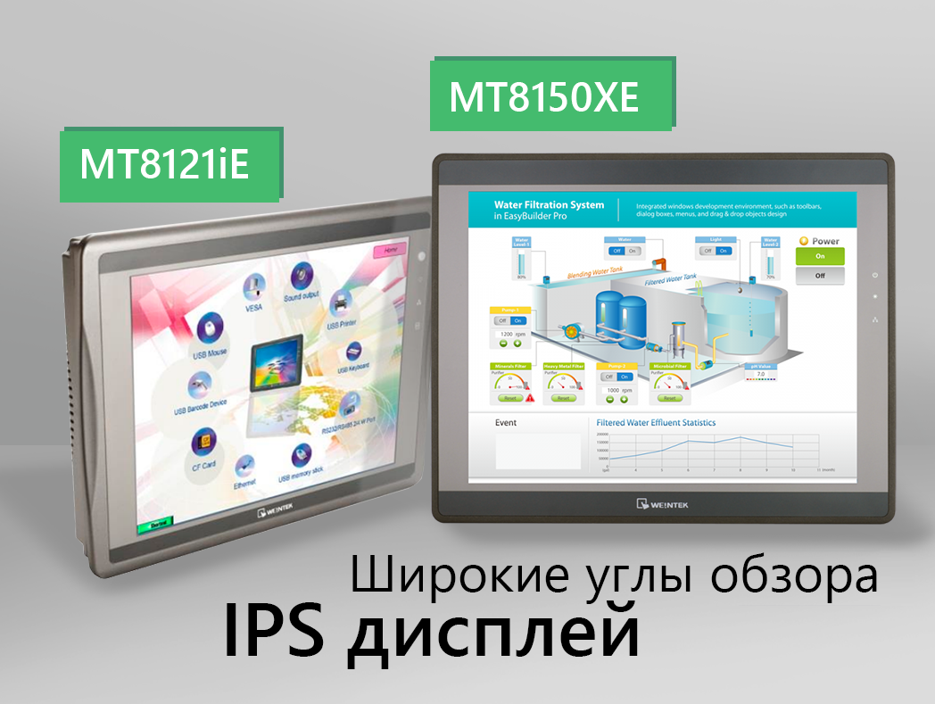 cMT-SVR-200