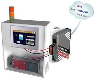 Инновационная технология управления производством Cloud HMI от Weintek