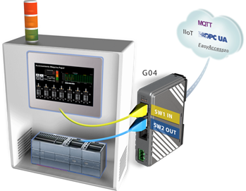 Инновационная технология управления производством Cloud HMI от Weintek