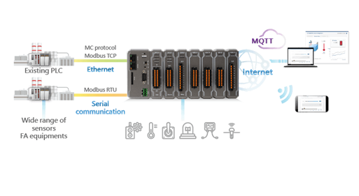 Weintek представляет новый продукт: ПЛК cMT-CTRL01 с CODESYS и шлюзом IIoT
